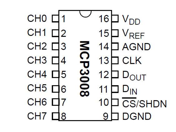 mcp3008pin.jpg mcp3008pin.jpg