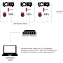 schema_principe_regie_video_rpi.png