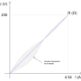 courbe_hysteresis_lampe.png