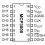 mcp3008pin.jpg